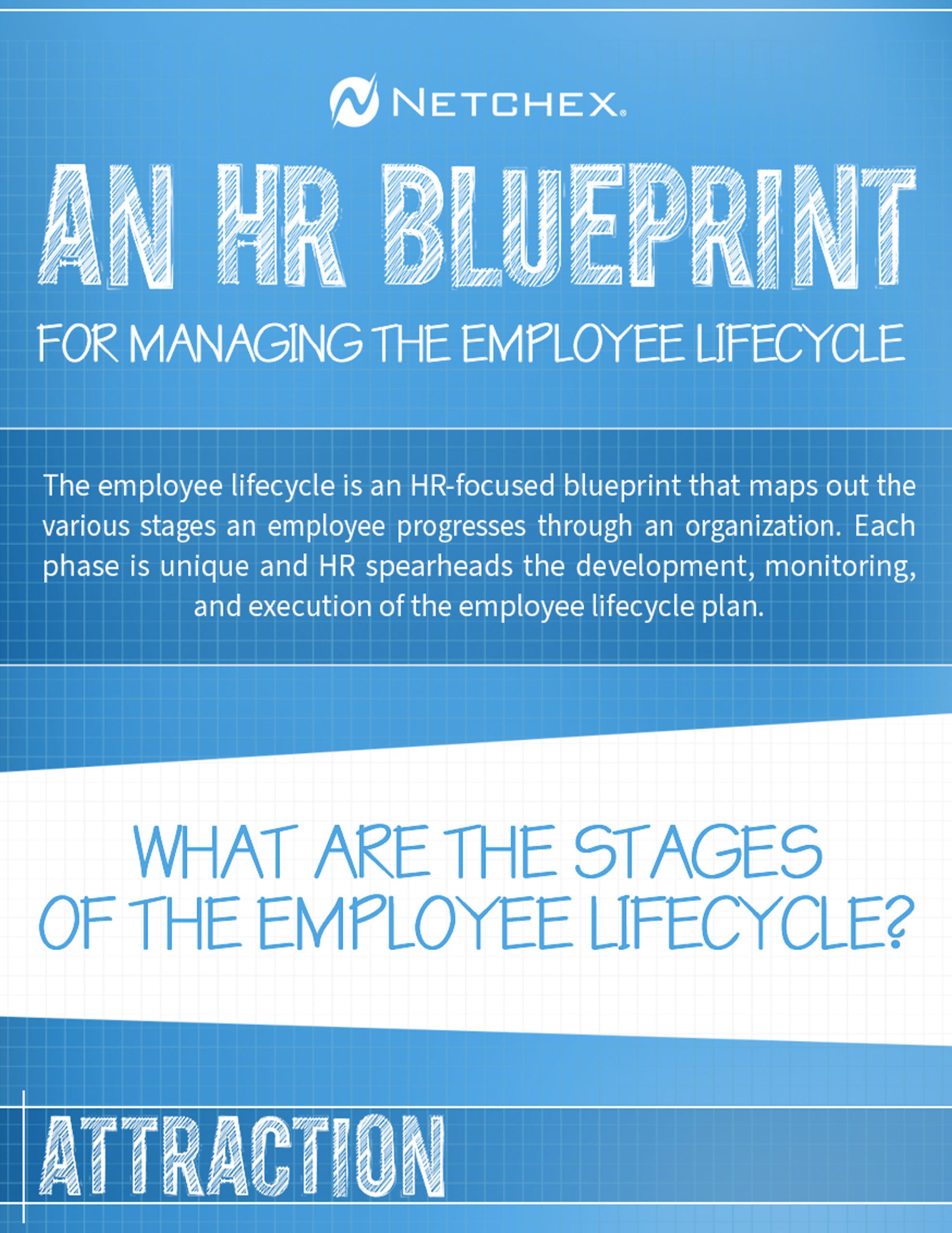 Employee Lifecycle Infographic