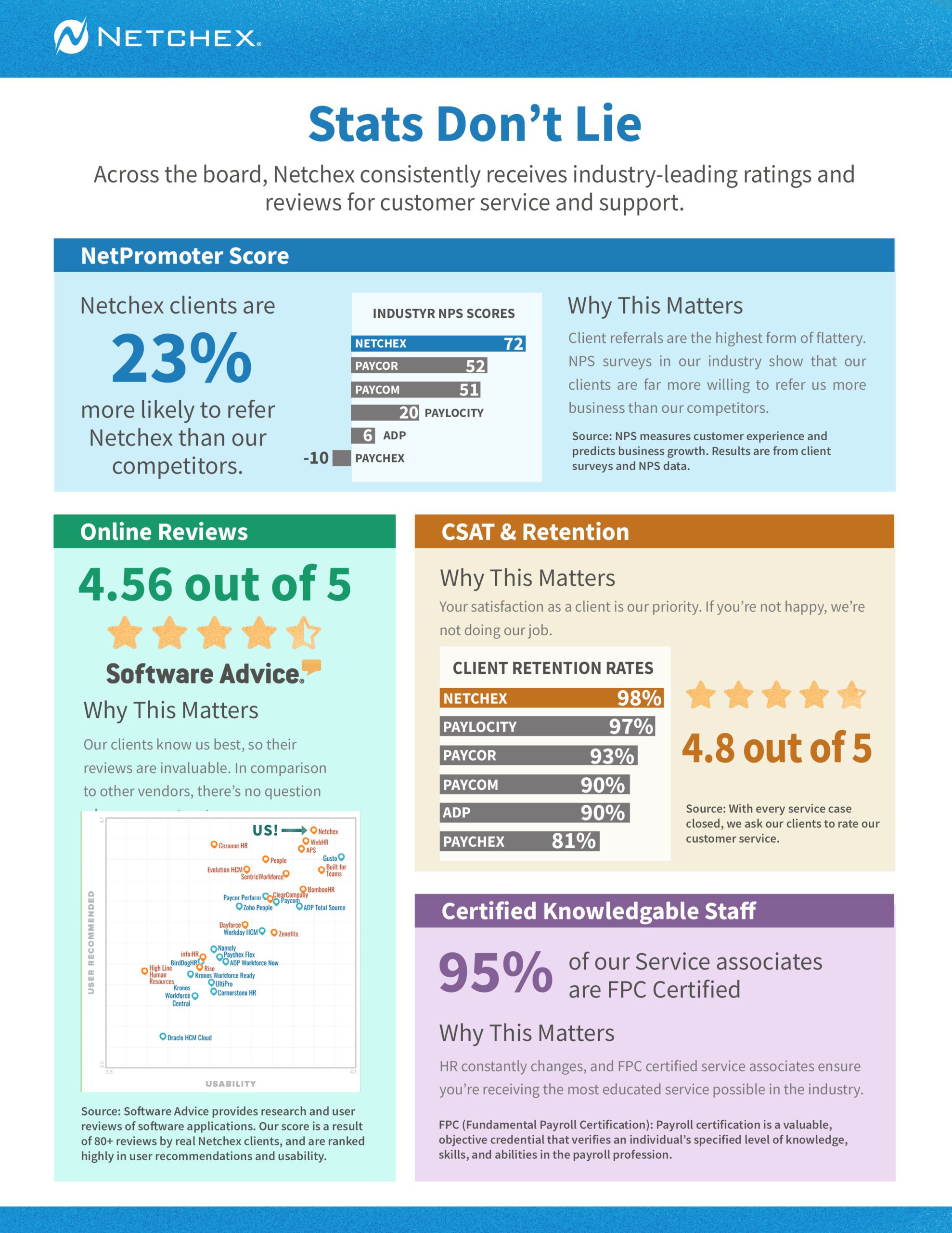 Stats Dont Lie – Customer Service