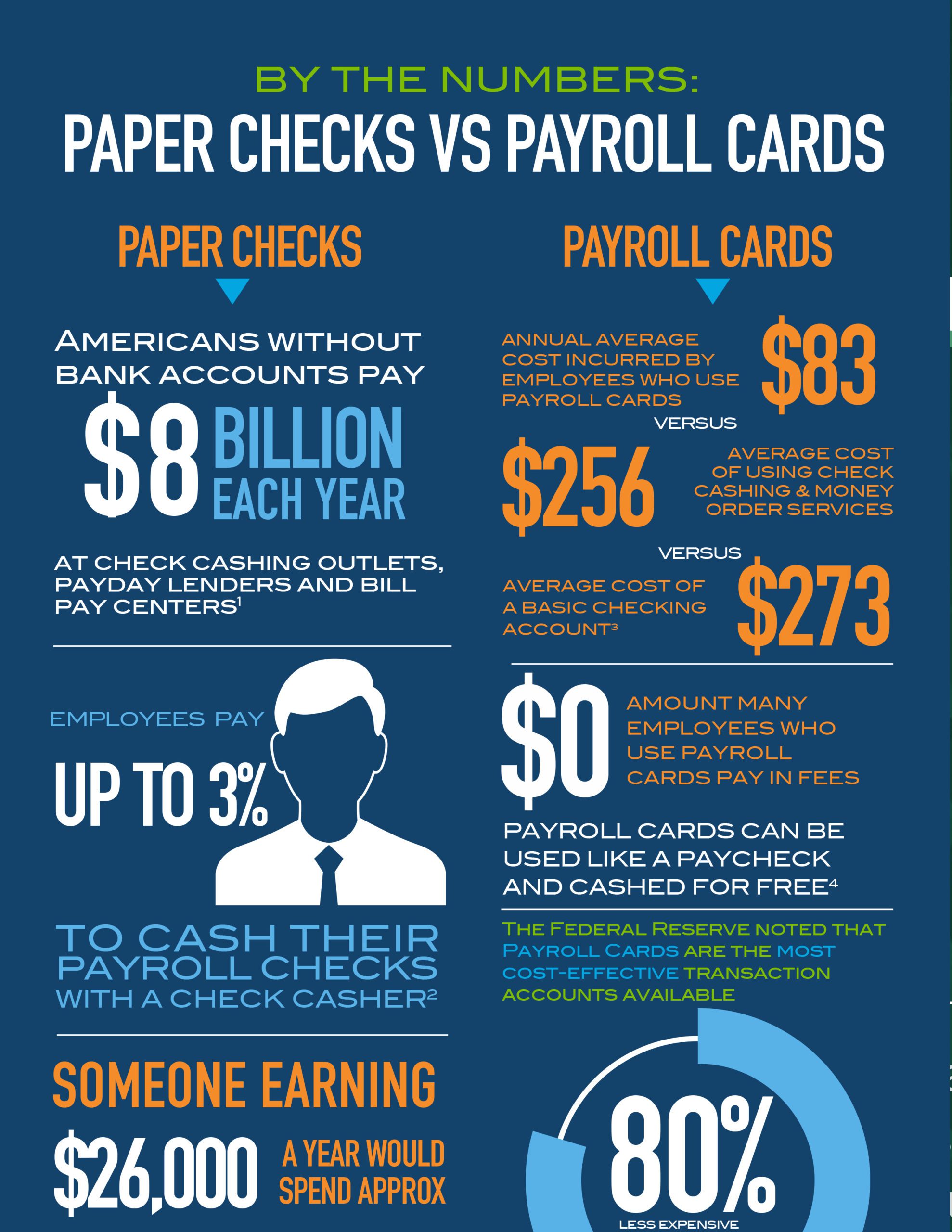 From Check to Paycard Infographic