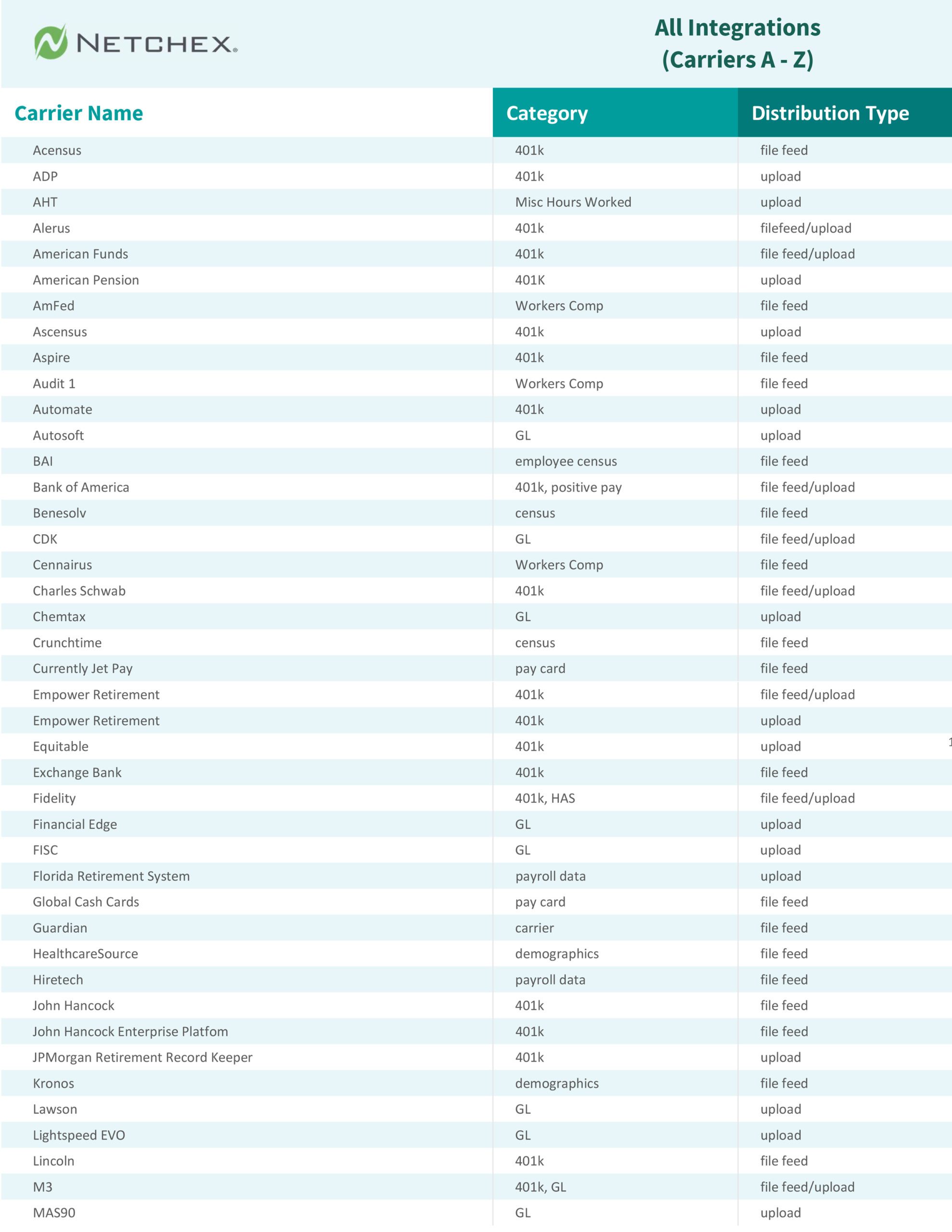 Netchex Integrations Catalog