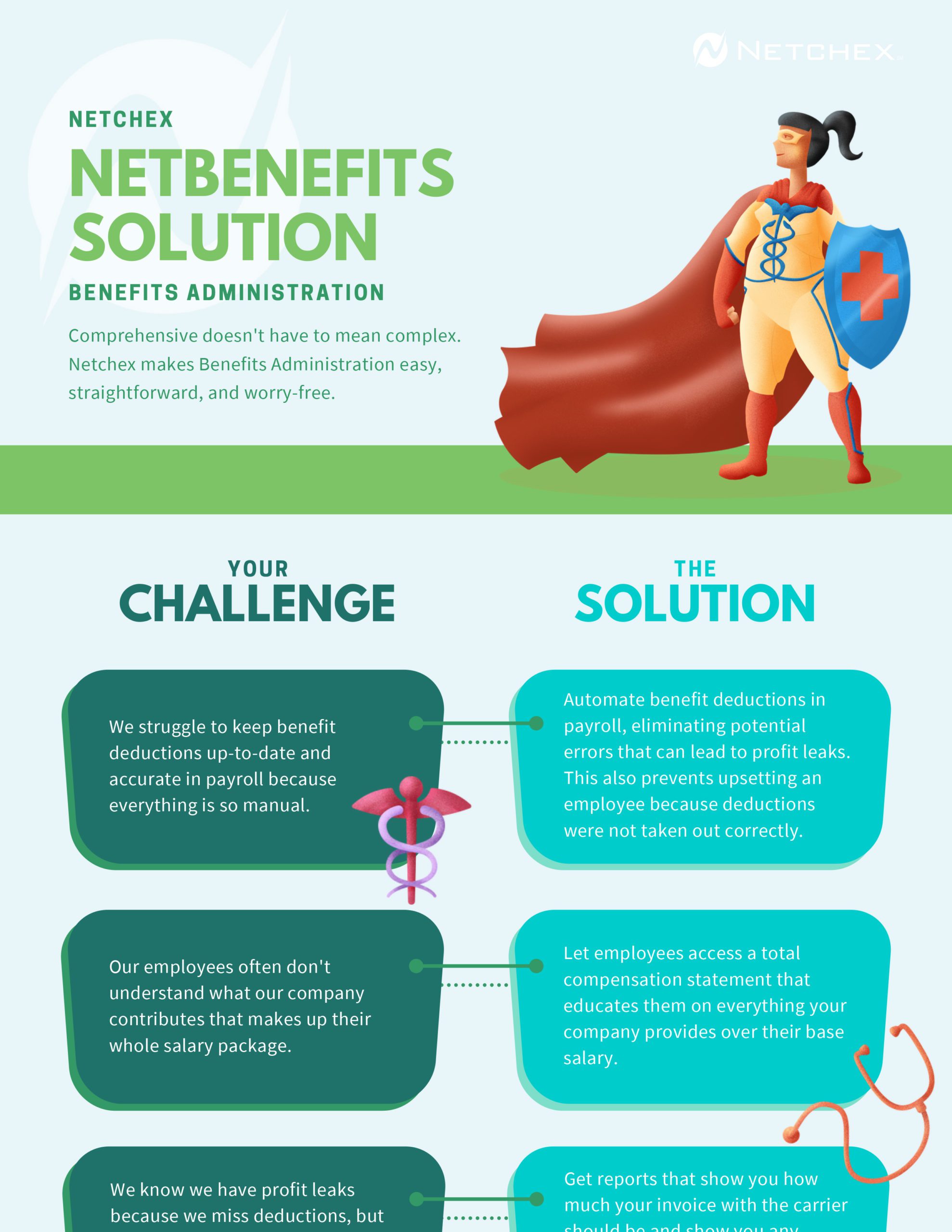 NetBenefits Solution