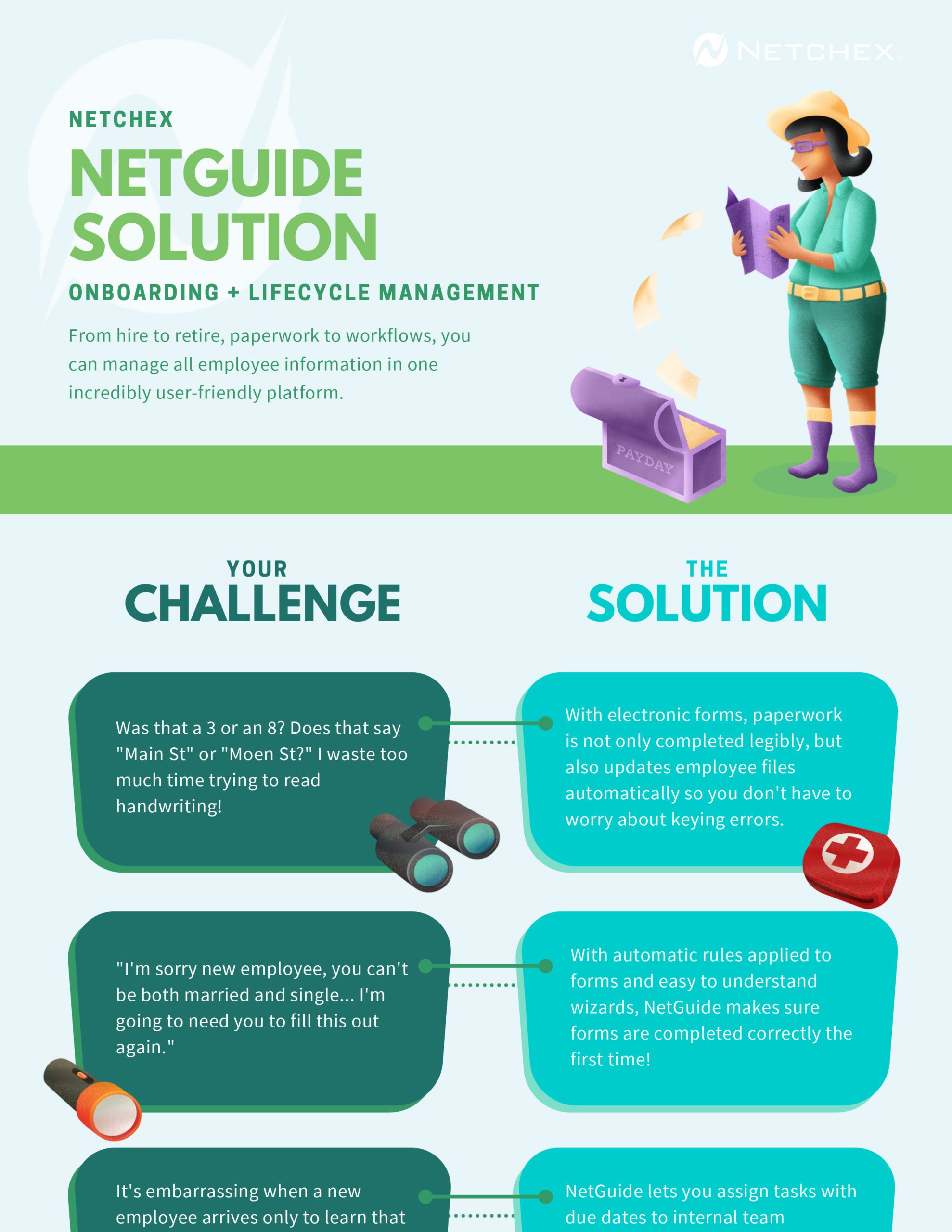 NetGuide Solution