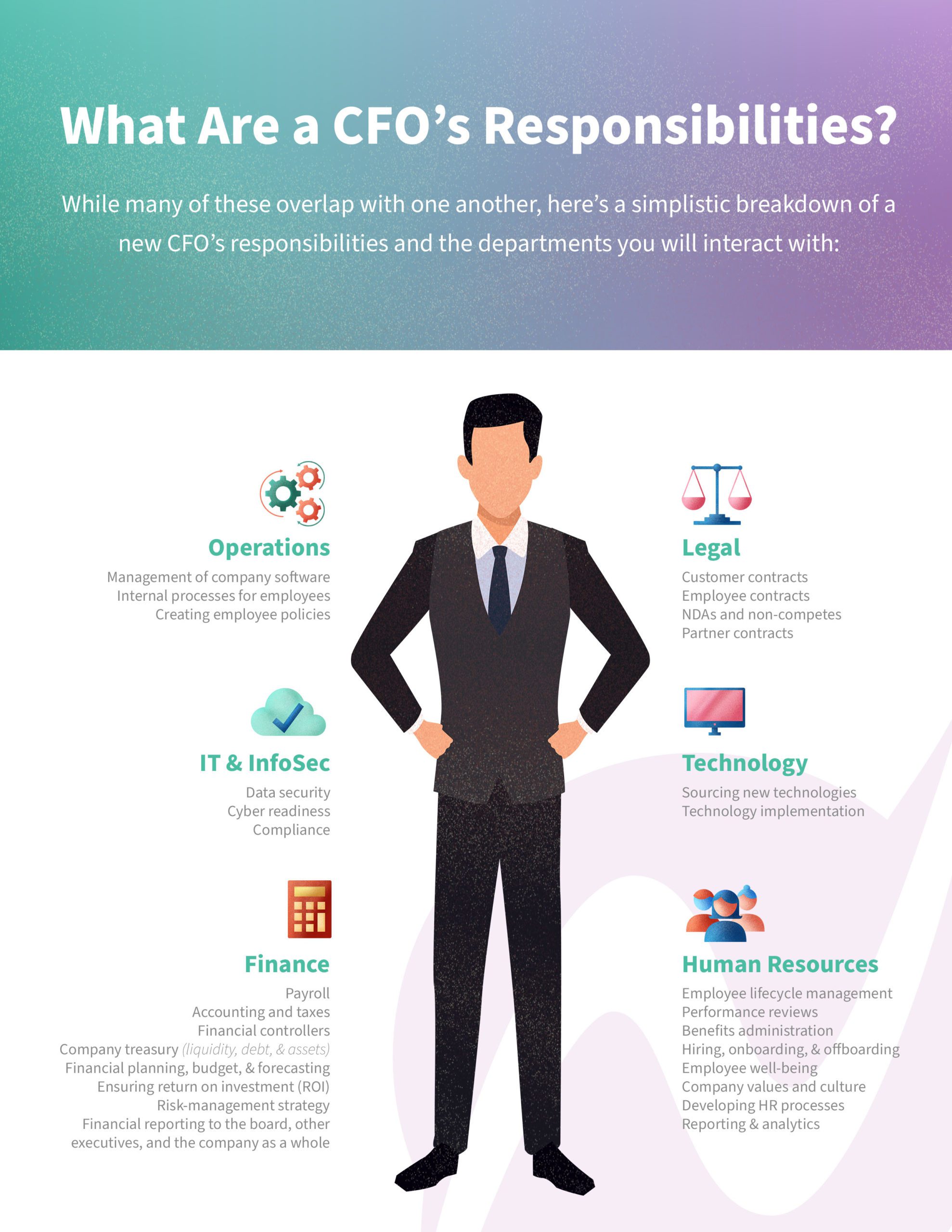 CFO’s Responsibilities Infographic