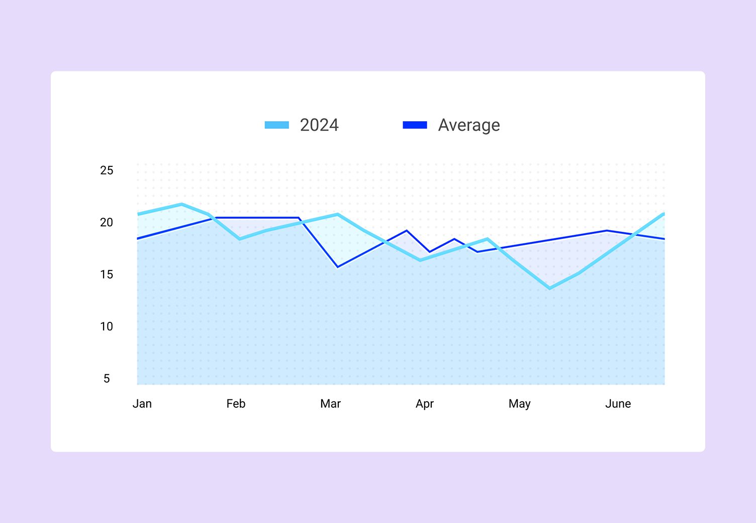 Insights 1