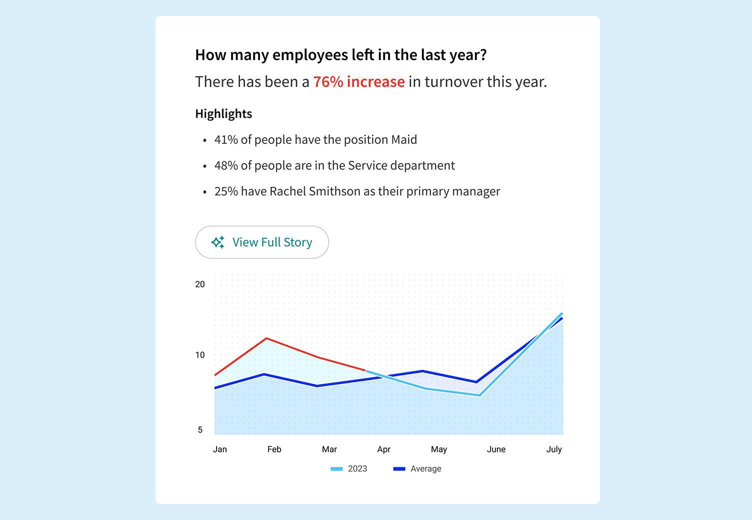 Insights 3