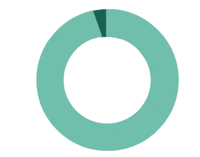 performance-management-1-3